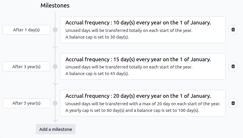 Complete milestone configuration showing a three-tier seniority plan with escalating vacation days