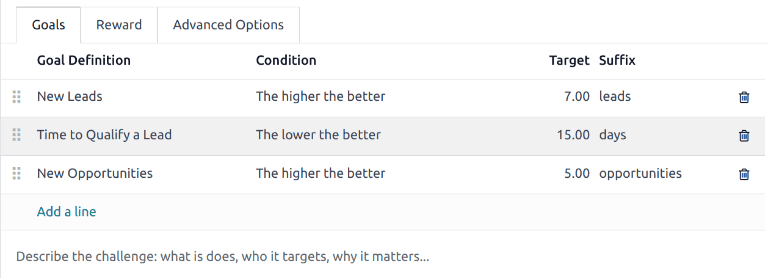 The challenge configuration form in Odoo CRM with goal definitions and participant selection