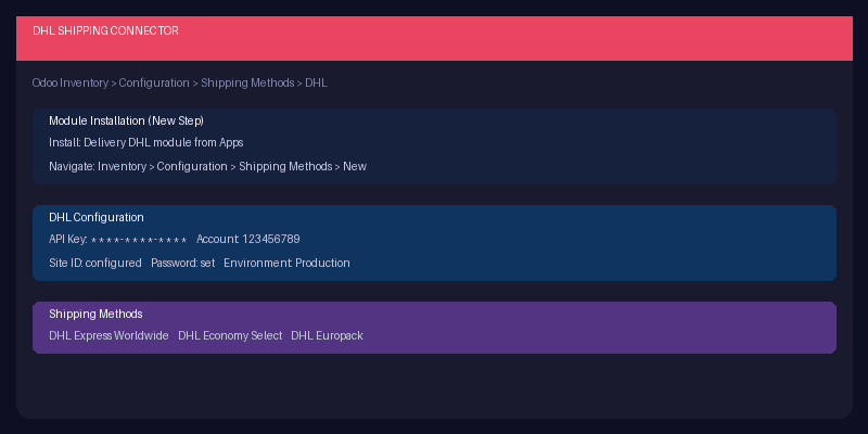 Odoo DHL shipping connector configuration showing module installation as the first step