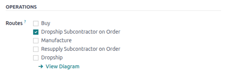 Odoo component inventory tab showing the Dropship Subcontractor on Order route enabled