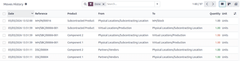 Odoo inventory moves history showing the full component and finished good tracking through subcontracting locations