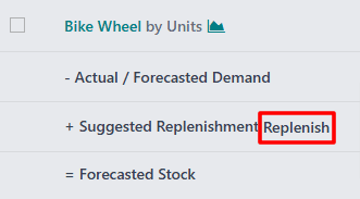 Odoo MPS replenish button for triggering suggested replenishment orders directly from the production schedule