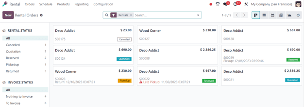 The Odoo Rental module dashboard showing active rental orders