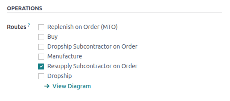 Odoo component product form showing the Resupply Subcontractor on Order route enabled in the Inventory tab