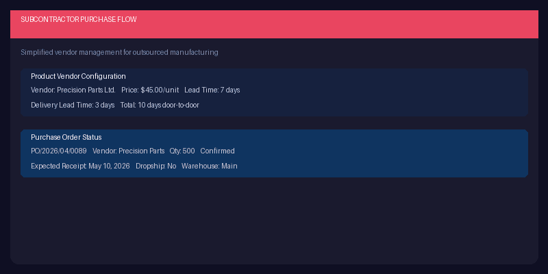 Odoo subcontracting purchase order and receipt flow with vendor configuration